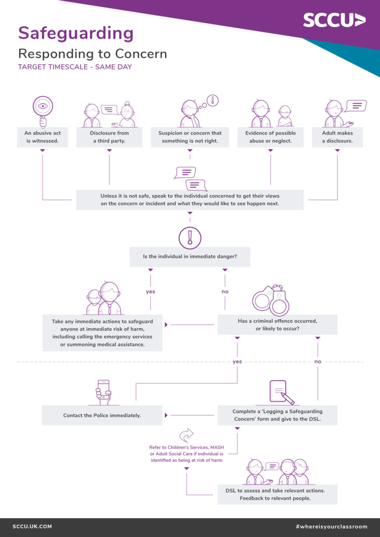 safeguarding-all-sccu-group